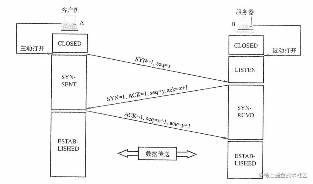 image-20210919111839427