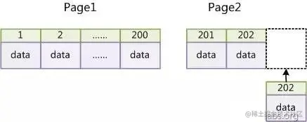 Java高级编程——MySQL索引实现及优化原理解析