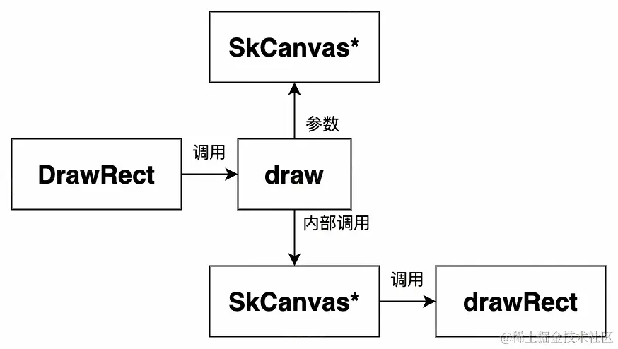 UML 图 (60)_edit_473217609730915.jpg