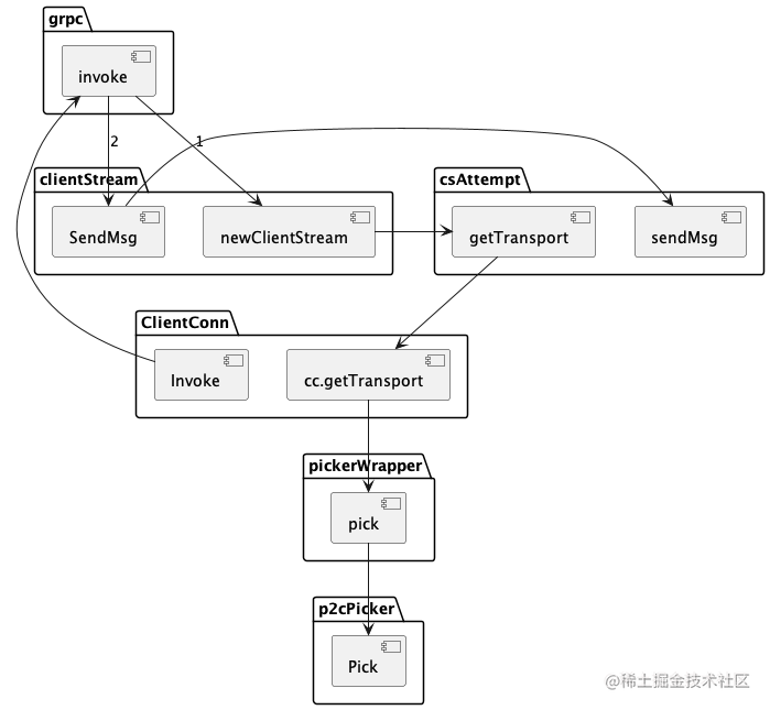 负载均衡原理分析与源码解读pdf_feign负载均衡原理