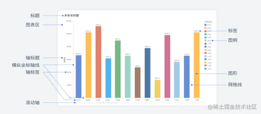 好看的报表让老板一目了然，除了Excel就属这种方法最强悍