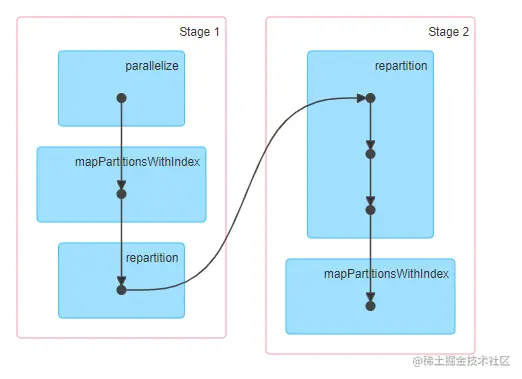 repartition-DAG截图