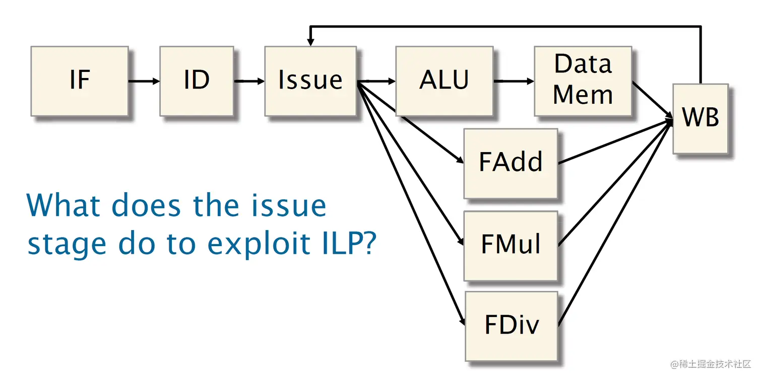 image-20230205171022685