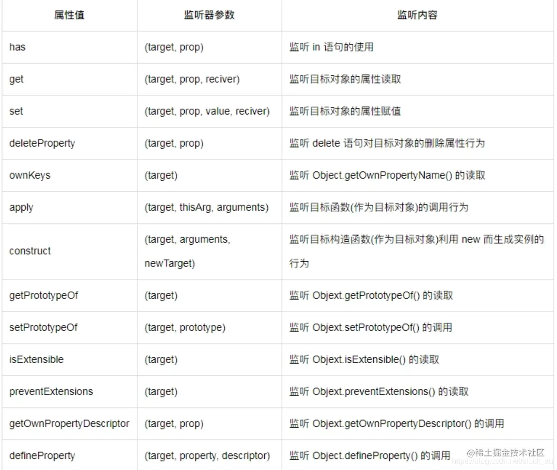 引自PHP中文网的不言的博客