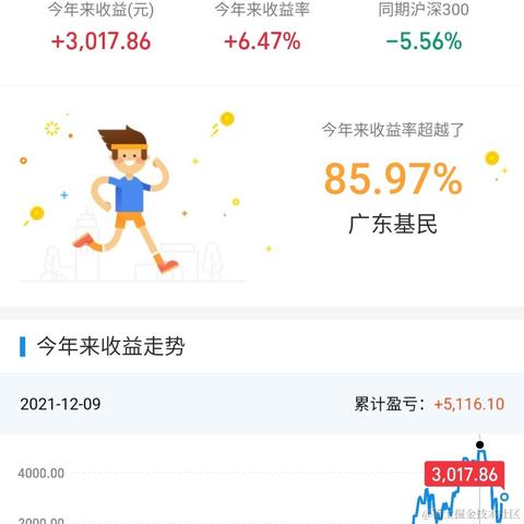 今天超市大减价于2021-12-31 13:23发布的图片