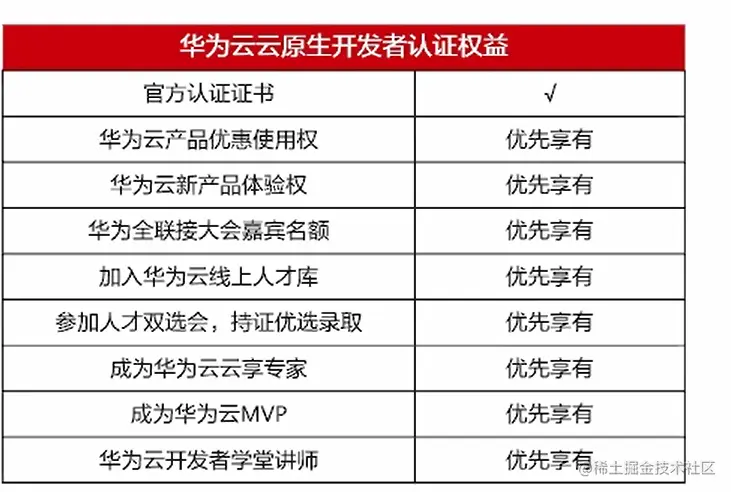 image-20220525153320478