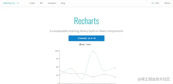Recharts Dashboard