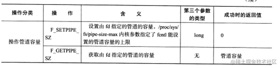 fcntl支持的操作2