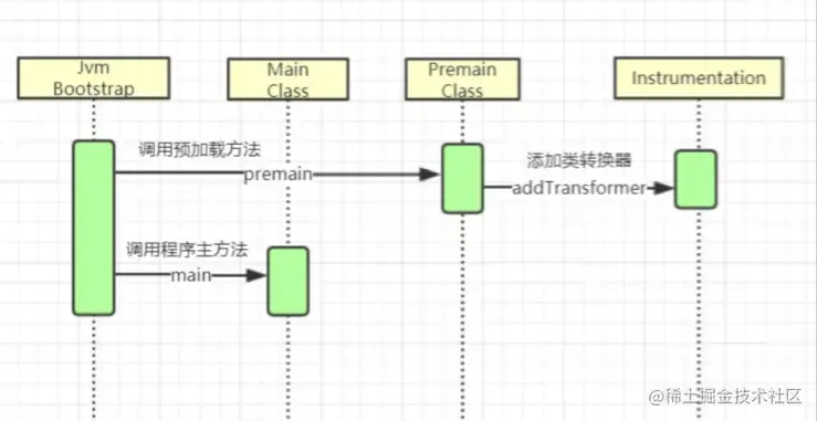 字节码增强技术之 Java Agent 入门
