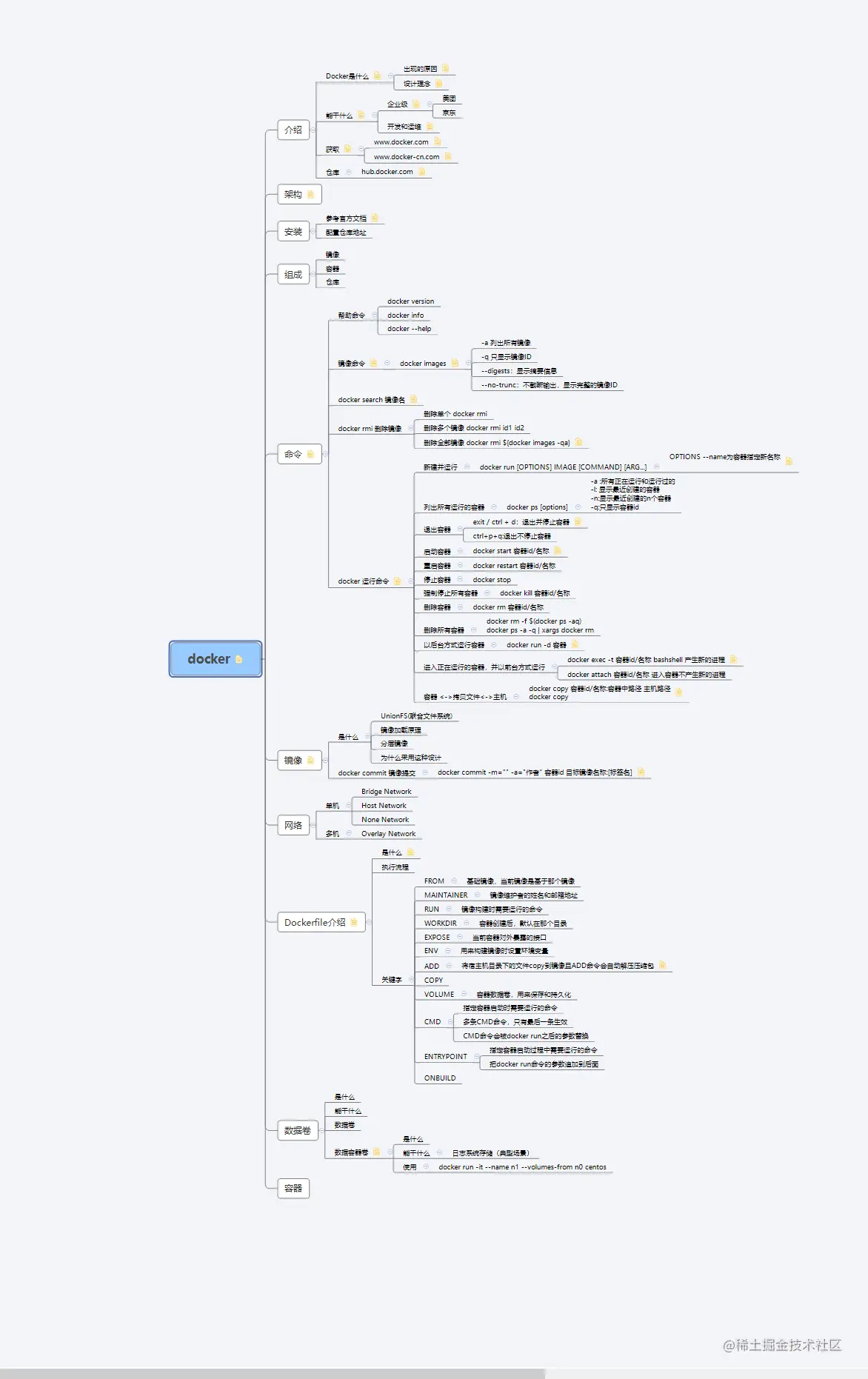 这是我见过最完美的“docker学习宝典”，阿里云高工手写