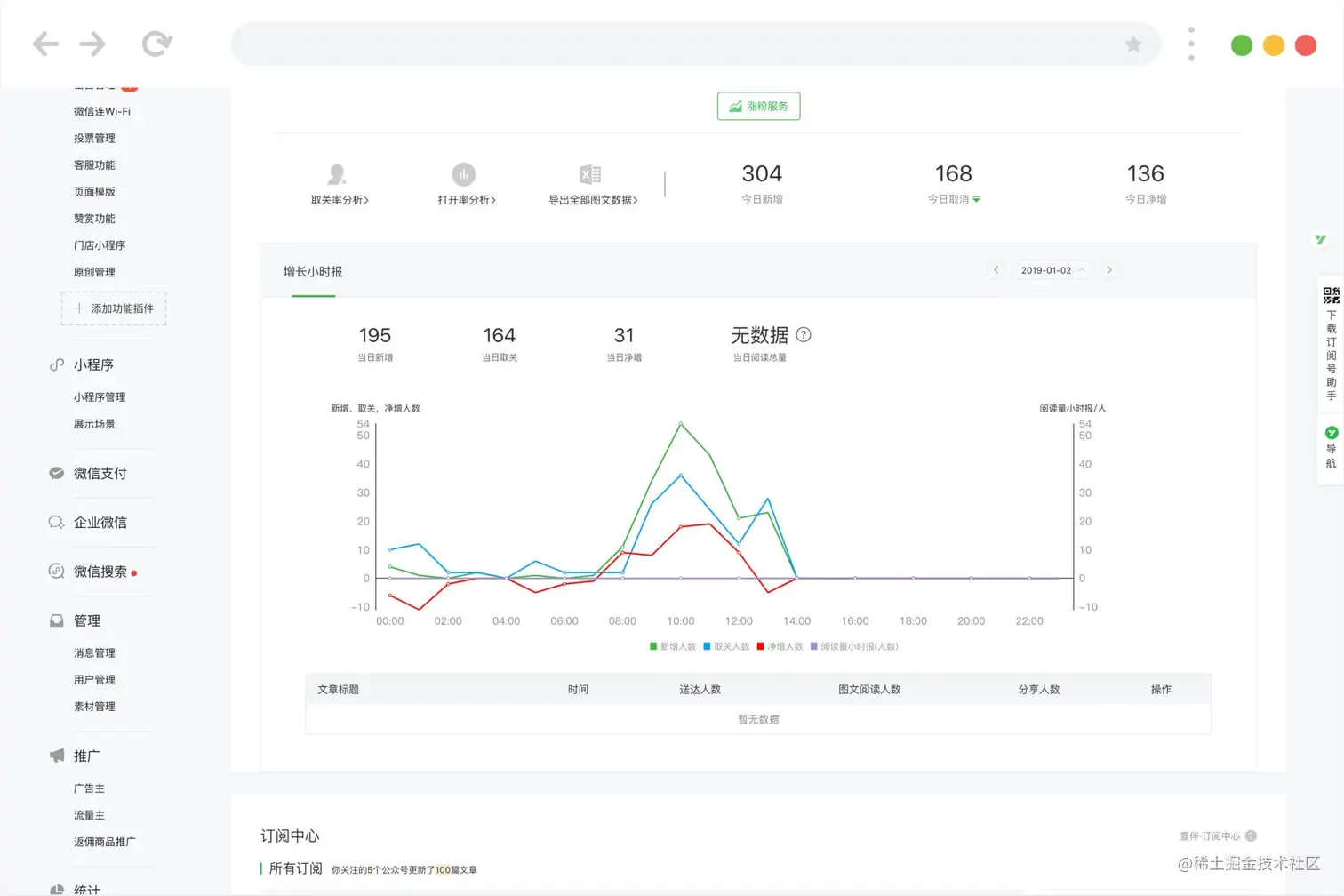 微信公众号数据分析