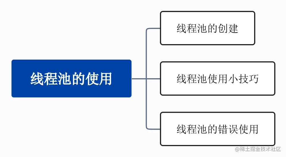 逻辑图（向右）结构图.png