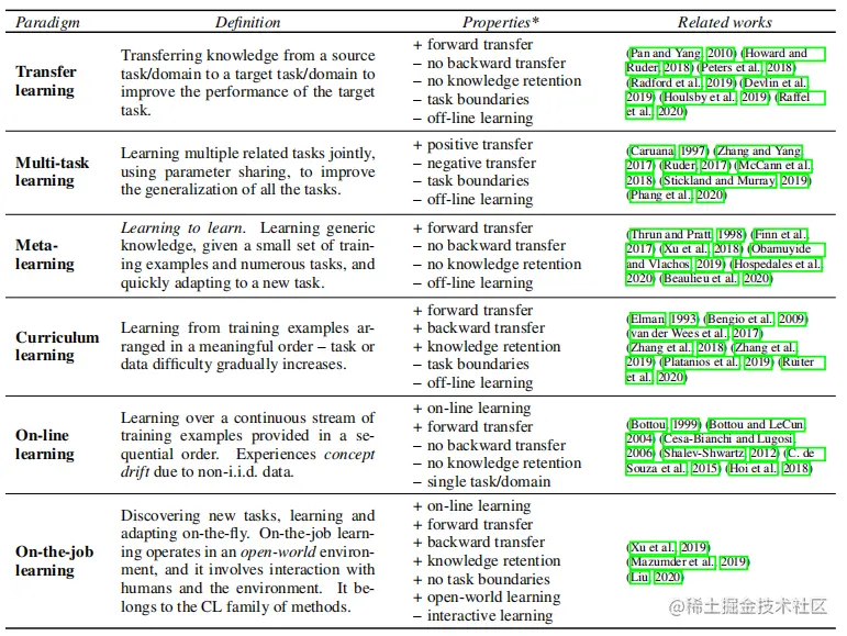 image-20220109221913128