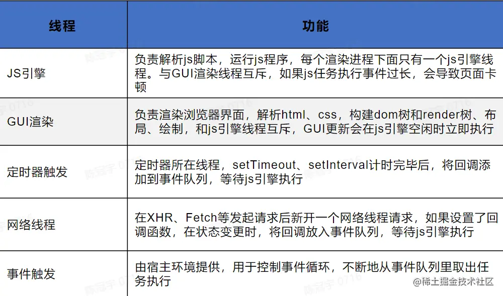 屏幕截图 2023-05-10 151745.png