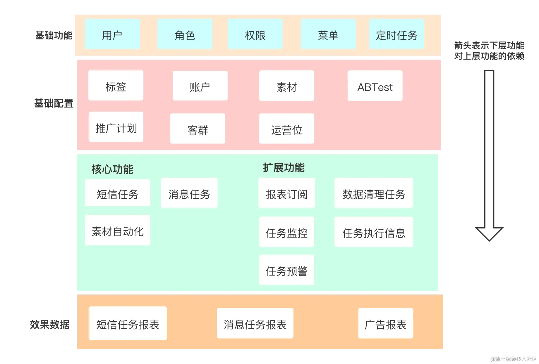 operation_system_introduce_01