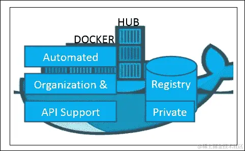 理解 Docker Hub