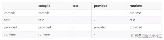 五分钟快速掌握Maven的核心概念