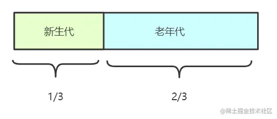 image-20210205113109427