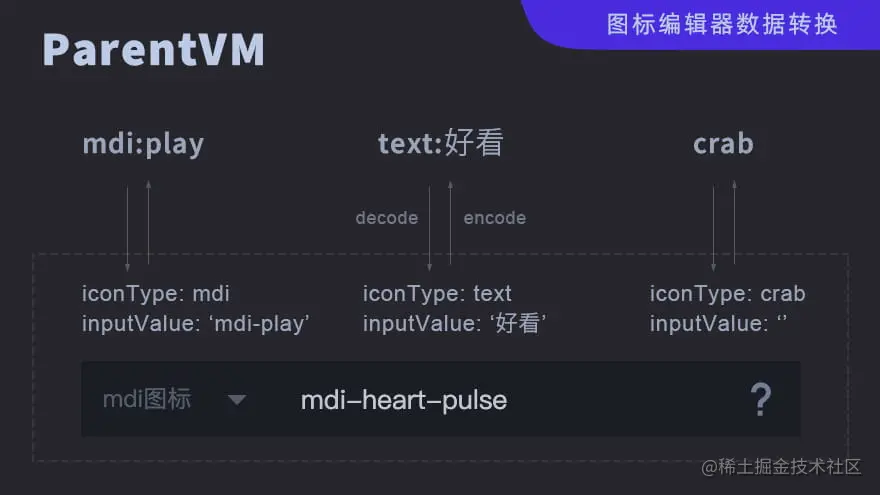 图标编辑组件数据转换逻辑