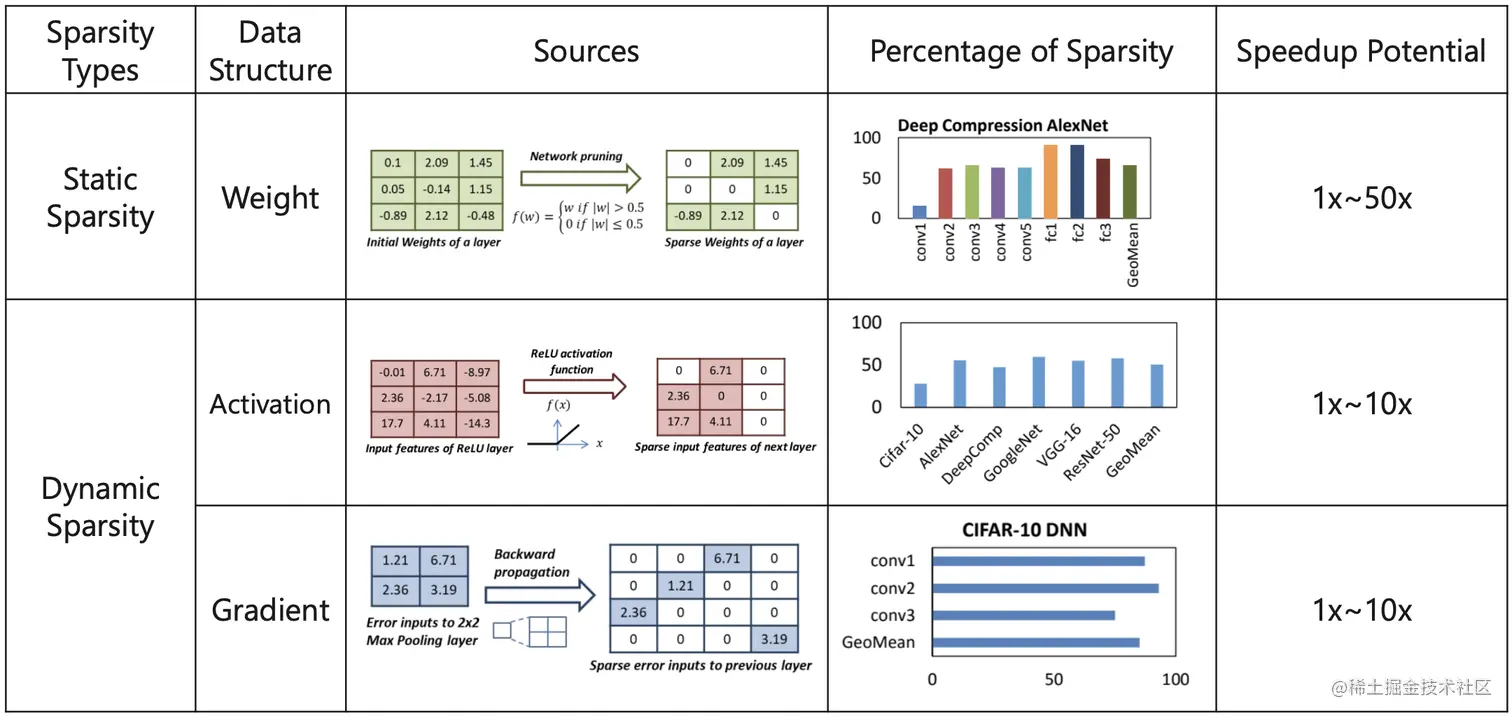 model_sparsification_summary