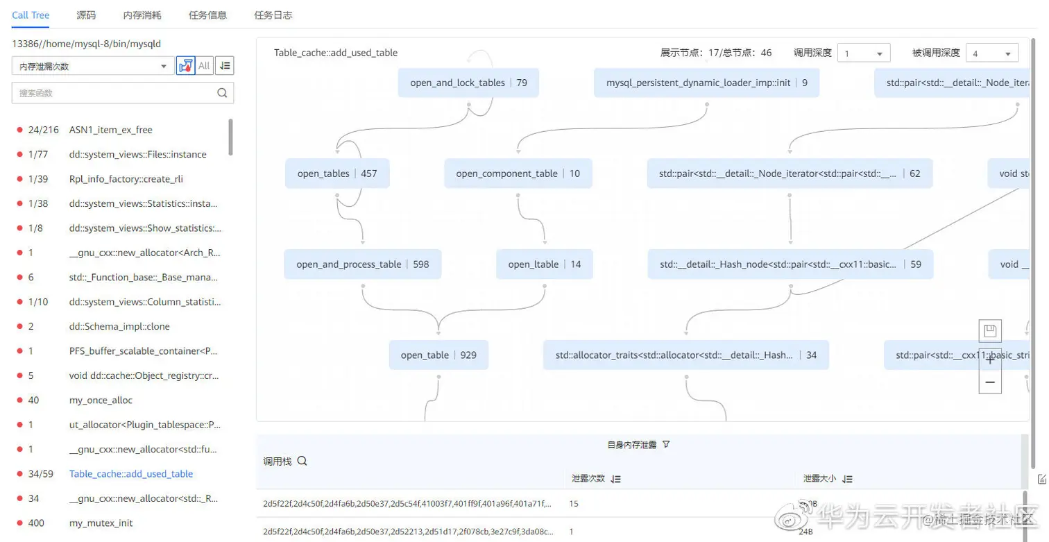 Figure 2 内存泄漏点及其调用关系