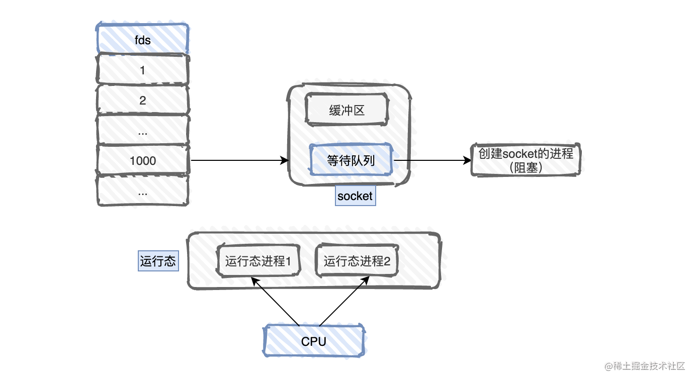 redis IO模型的演进