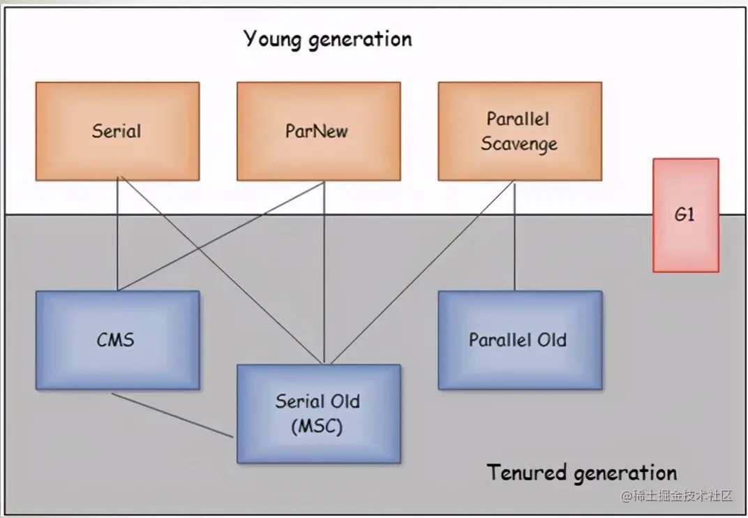 JVM原理与深度调优