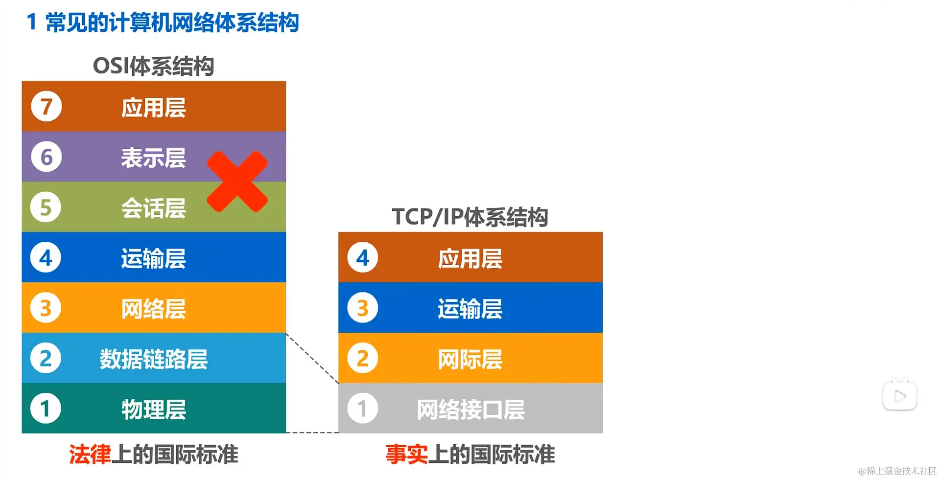 image-20220626171337539