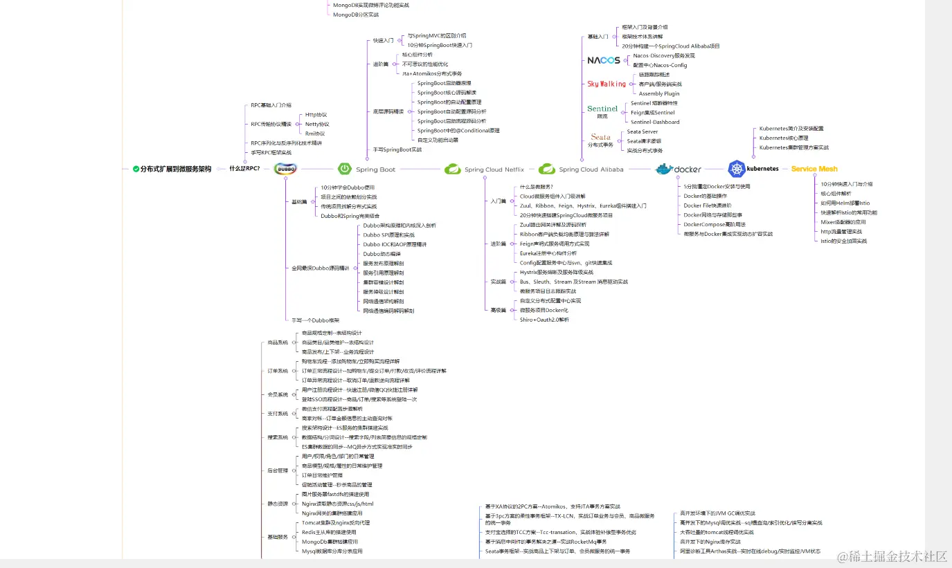 唯品会三年，我只做了5件事，如今跳槽天猫拿下offer（Java岗）