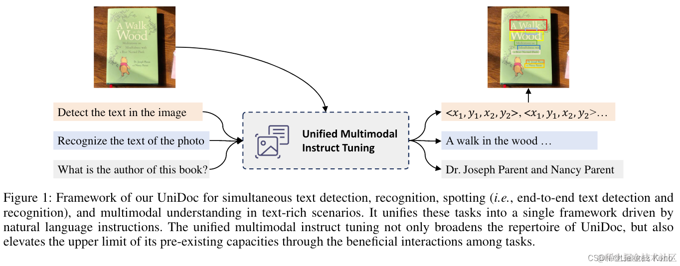 UniDoc Framework