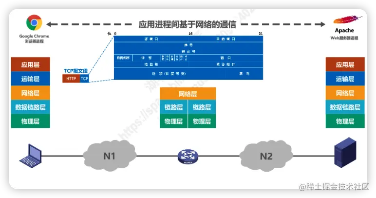 image-20220628211204654