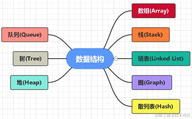 数据结构.png
