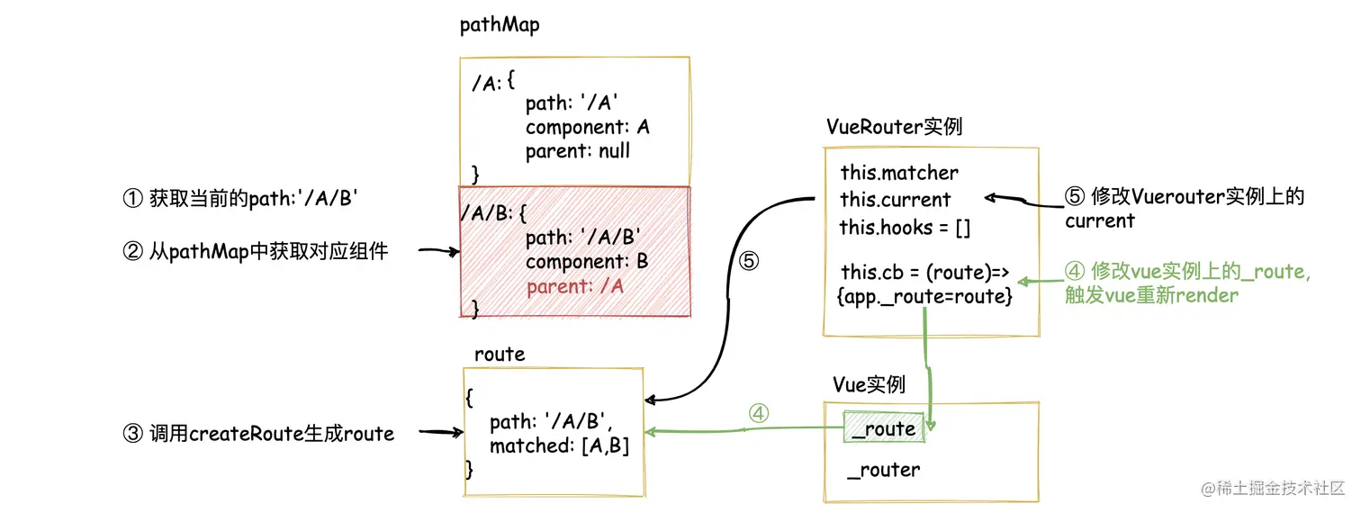 vue-router的副本 12.png