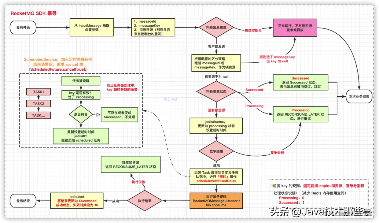 深入学习 RocketMQ Consumer 的原理和使用