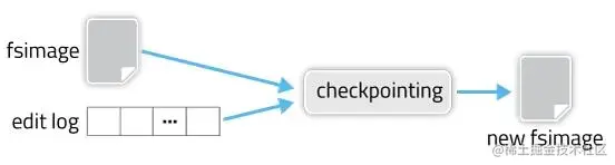 07.HDFS之Fsimage和Edits详解02.png
