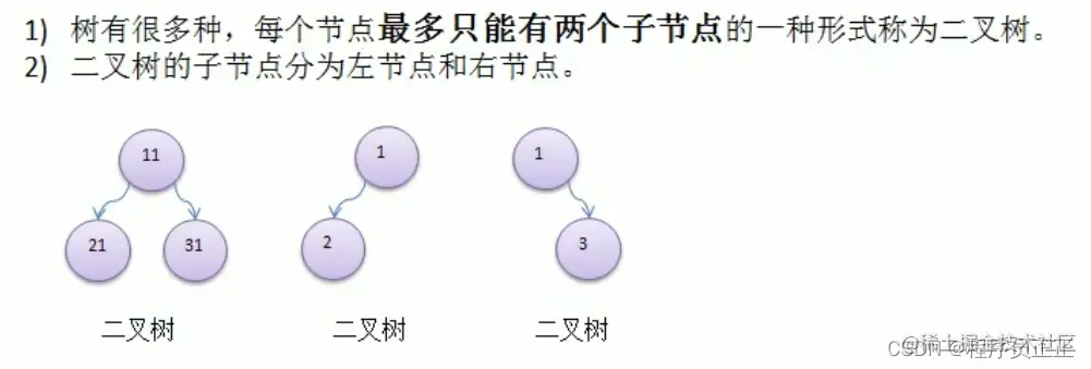 [外链图片转存失败,源站可能有防盗链机制,建议将图片保存下来直接上传(img-INzLtqvX-1647425080480)(C:\Users\许正\AppData\Roaming\Typora\typora-user-images\image-20220313112557461.png)]