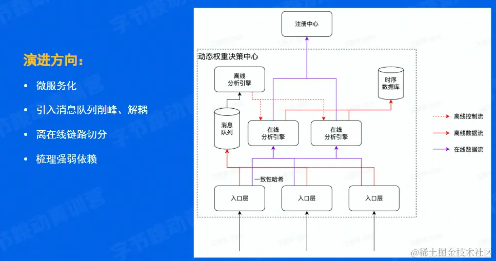 image-20220608131508394