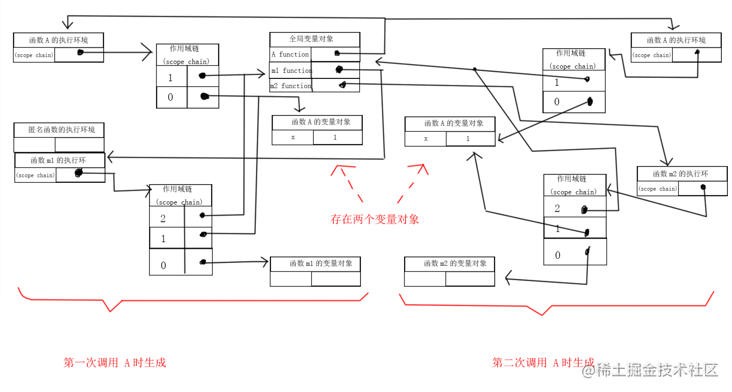 我这个学渣也看懂的闭包