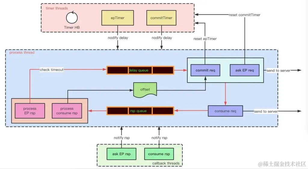 一文告诉你为什么时序场景下 TDengine 数据订阅比 Kafka 好 - TDengine Database 时序数据库