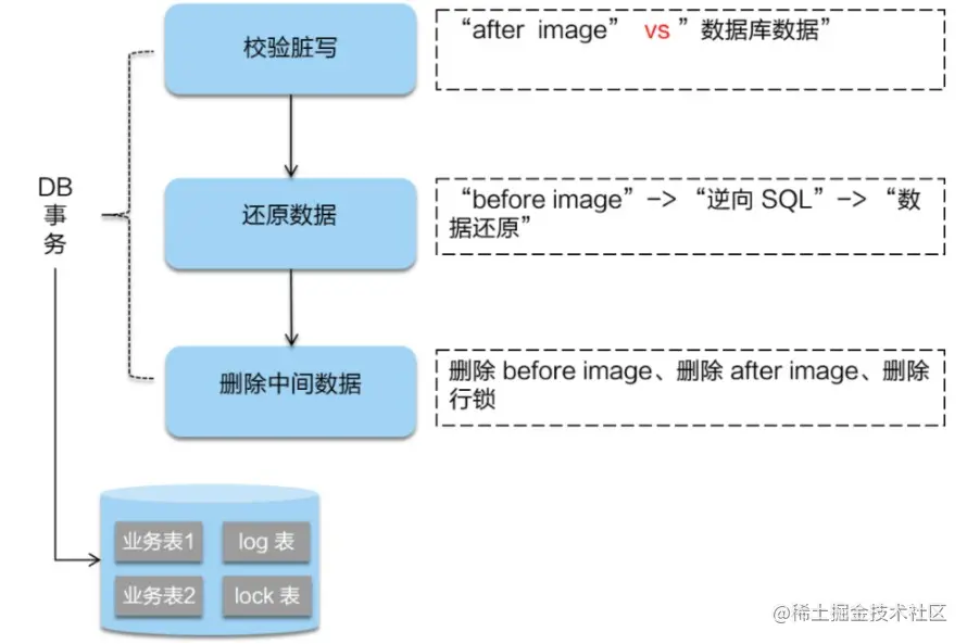 笑小枫-www.xiaoxiaofeng.com