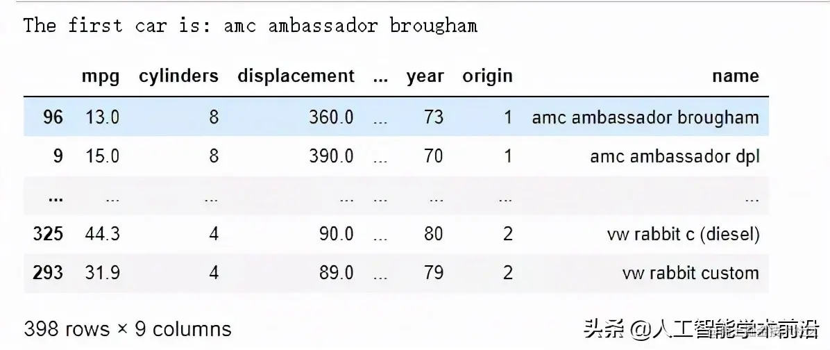 Part 2.3 pandas分组、排序和变换