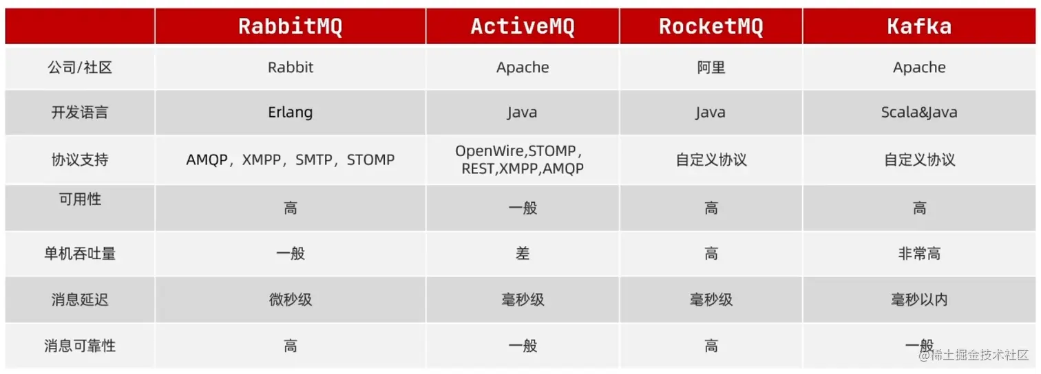 image-20220618113827580