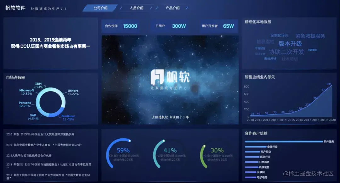 最详细的企业级可视化大屏教程，90%的需求看这一篇就足够了