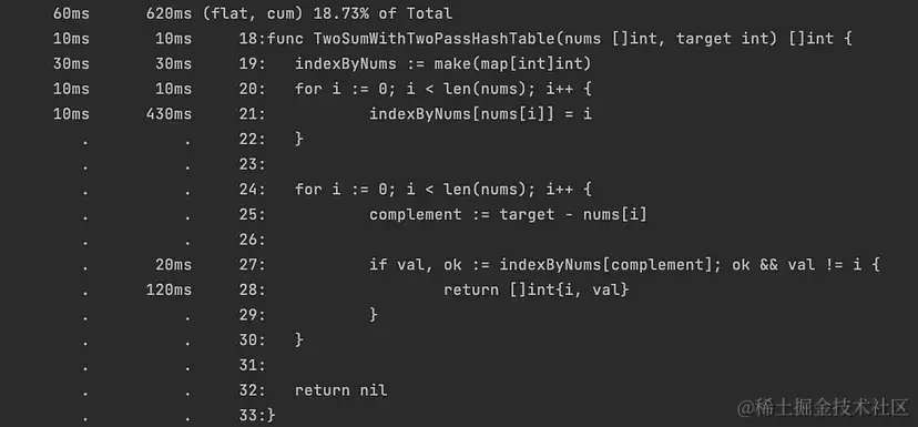 list TwoSumWithTwoPassHashTable输出