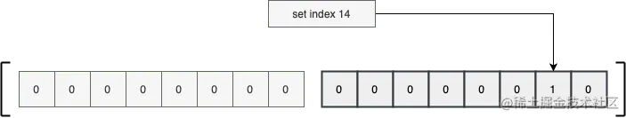 array-set