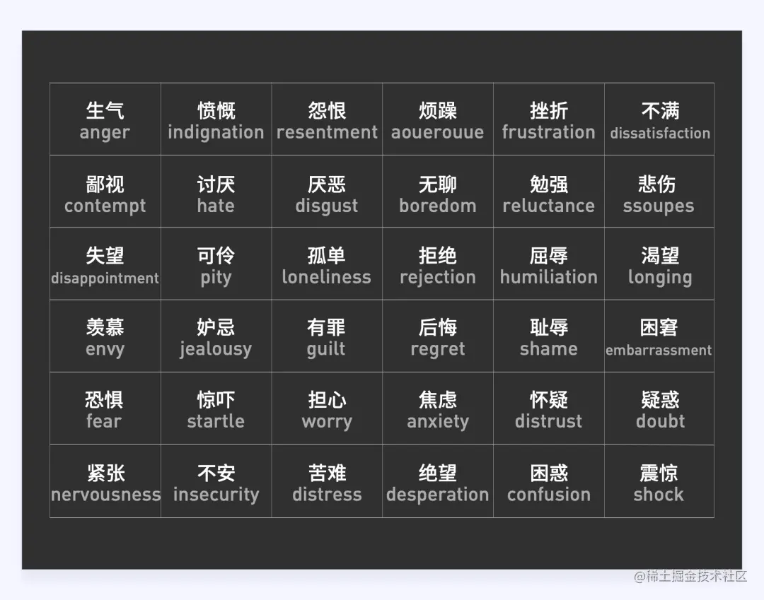 设计师应该懂的情感化设计