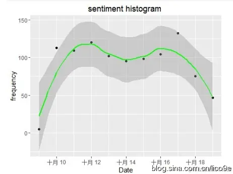【大数据部落】用R挖掘Twitter数据