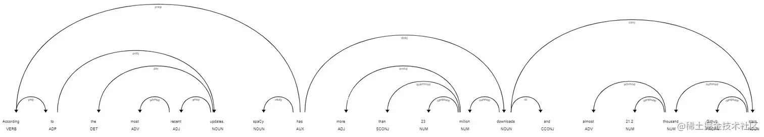 Why SpaCy over NLTK?