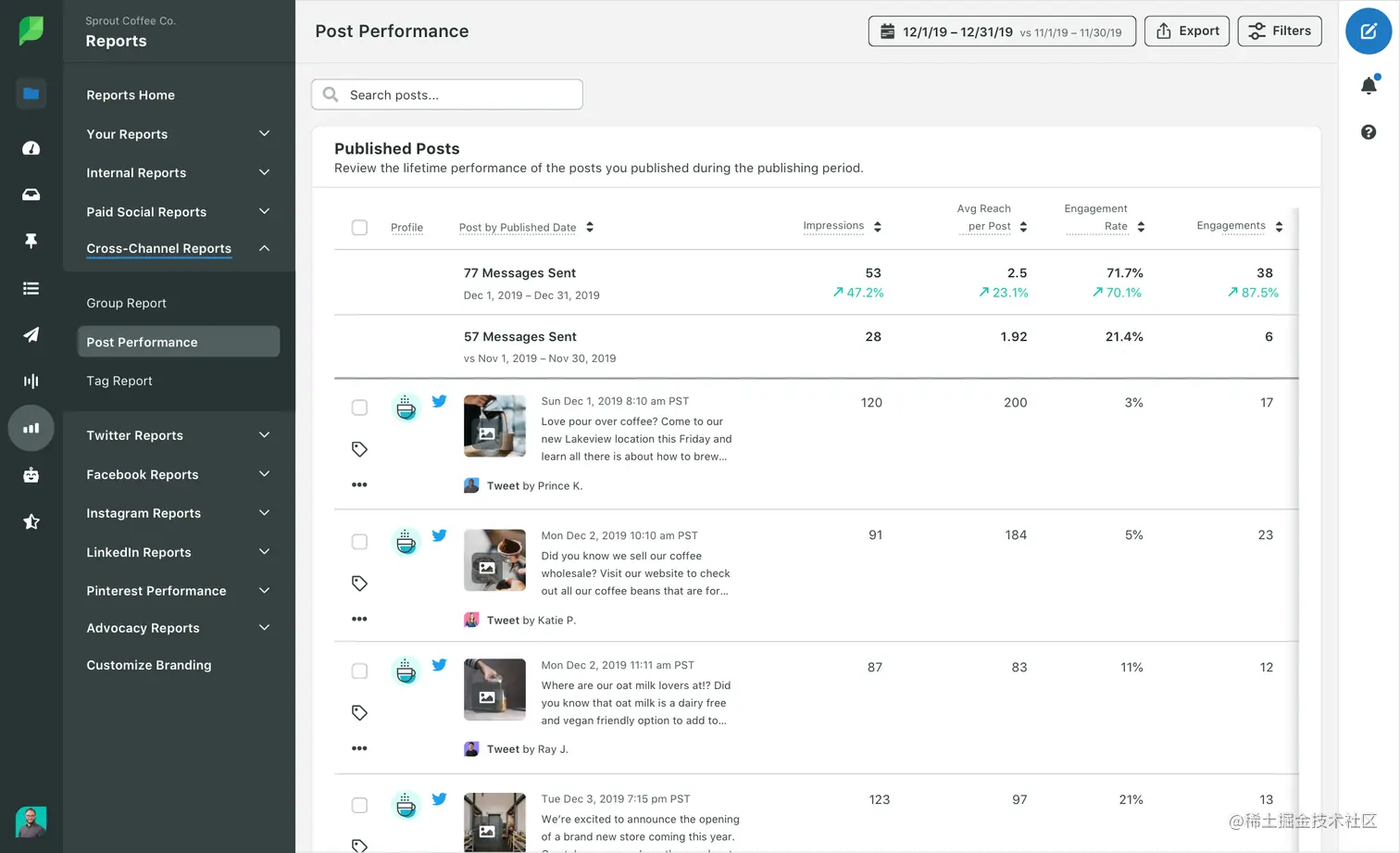 Sprout Social's Cross Channel Post Performance Report