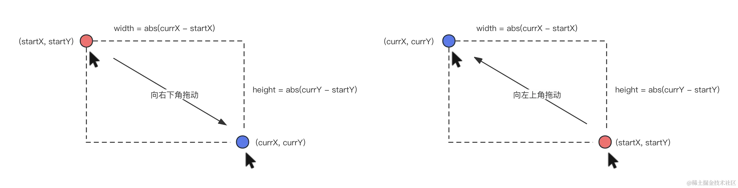 170-capturing-mouse-pos-correct